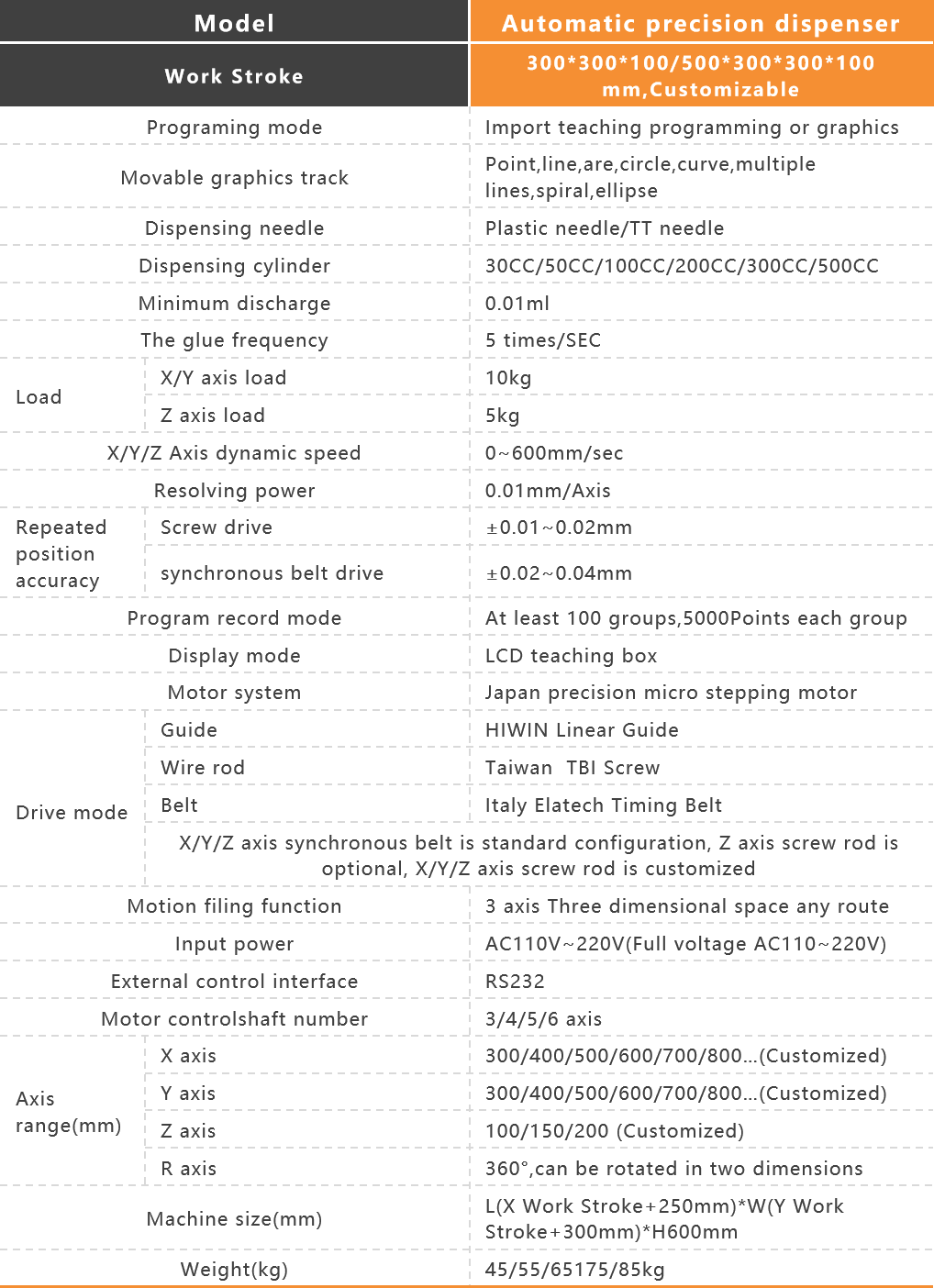 Single-station Quad-head Syringe Dispensing Machine(图1)