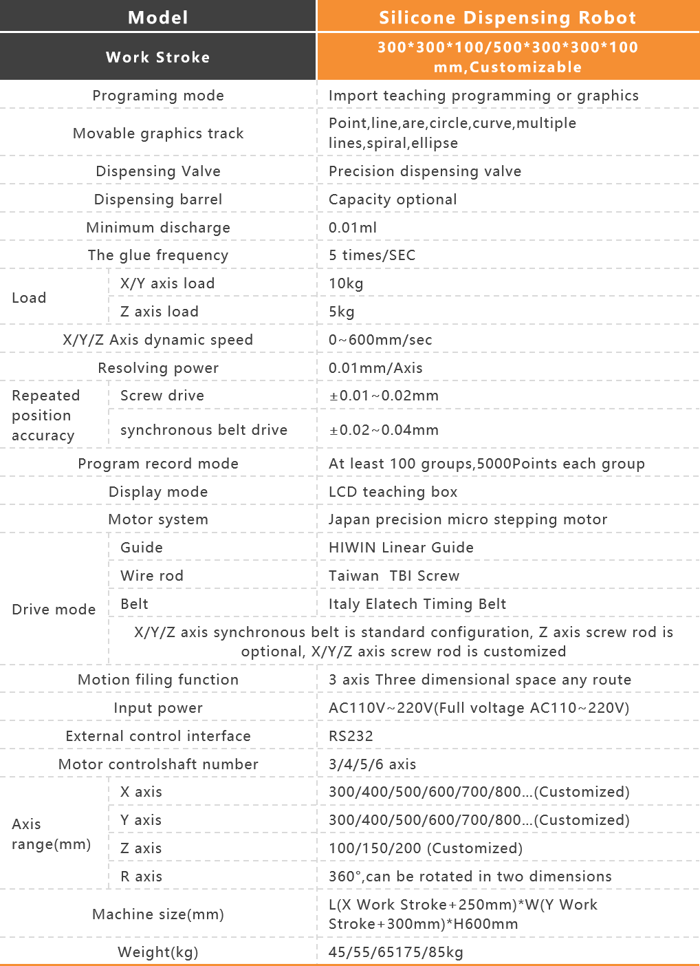 Single-station Silicone Dispensing Machine (Standard)(图1) Single-station Silicone Dispensing Machine (Standard)(图1)