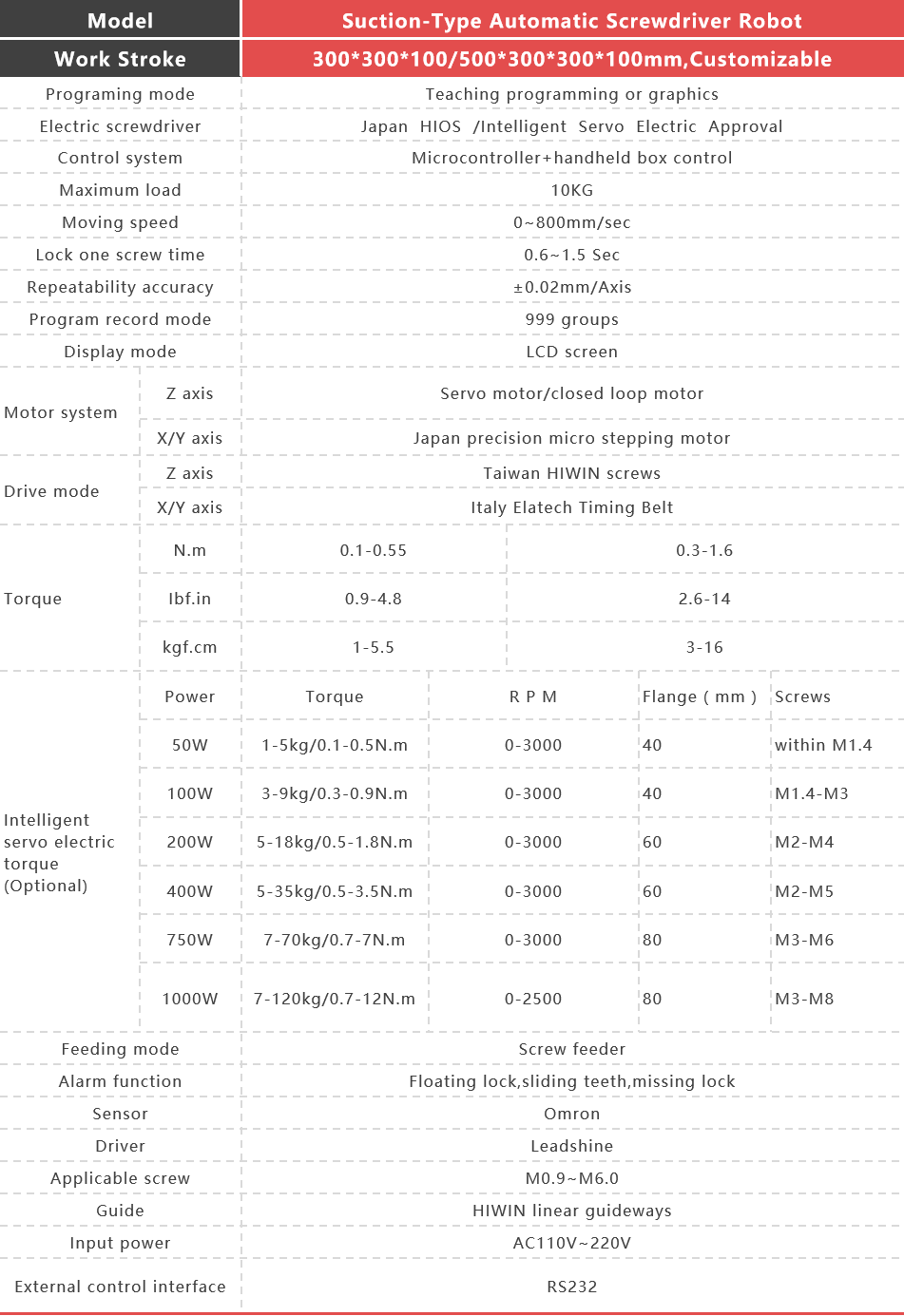 Dual-Station Suction Type Automatic Screw Fastening Machine(图1) Dual-Station Suction Type Automatic Screw Fastening Machine(图1)