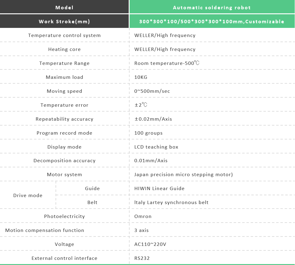 Single-station Rotary Automatic Soldering Machine(图1)